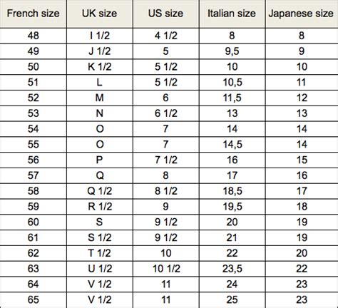 gold dior rings|dior ring size chart.